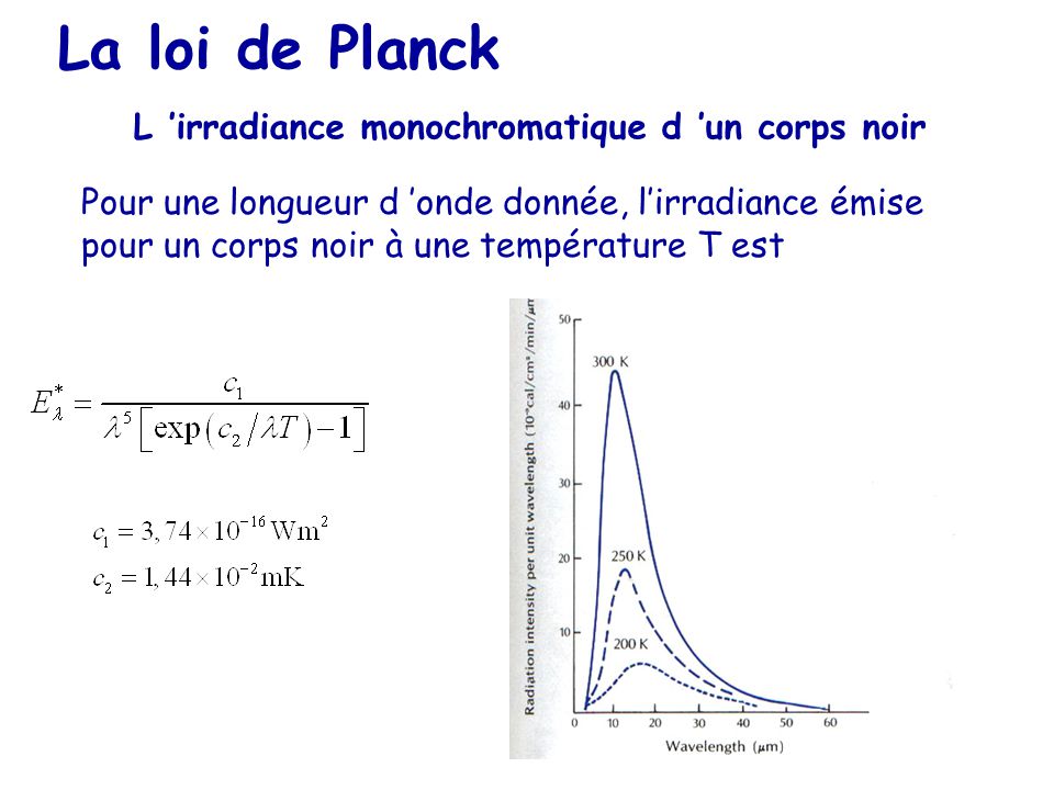 La loi de Planck L ’irradiance monochromatique d ’un corps noir