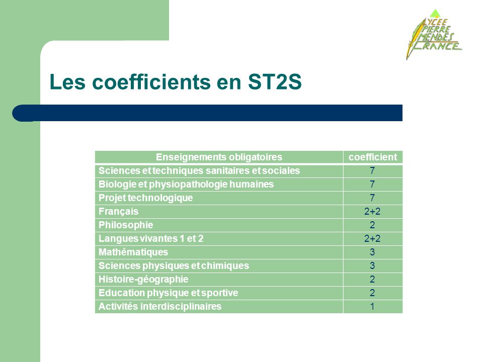 Les coefficients en ST2S