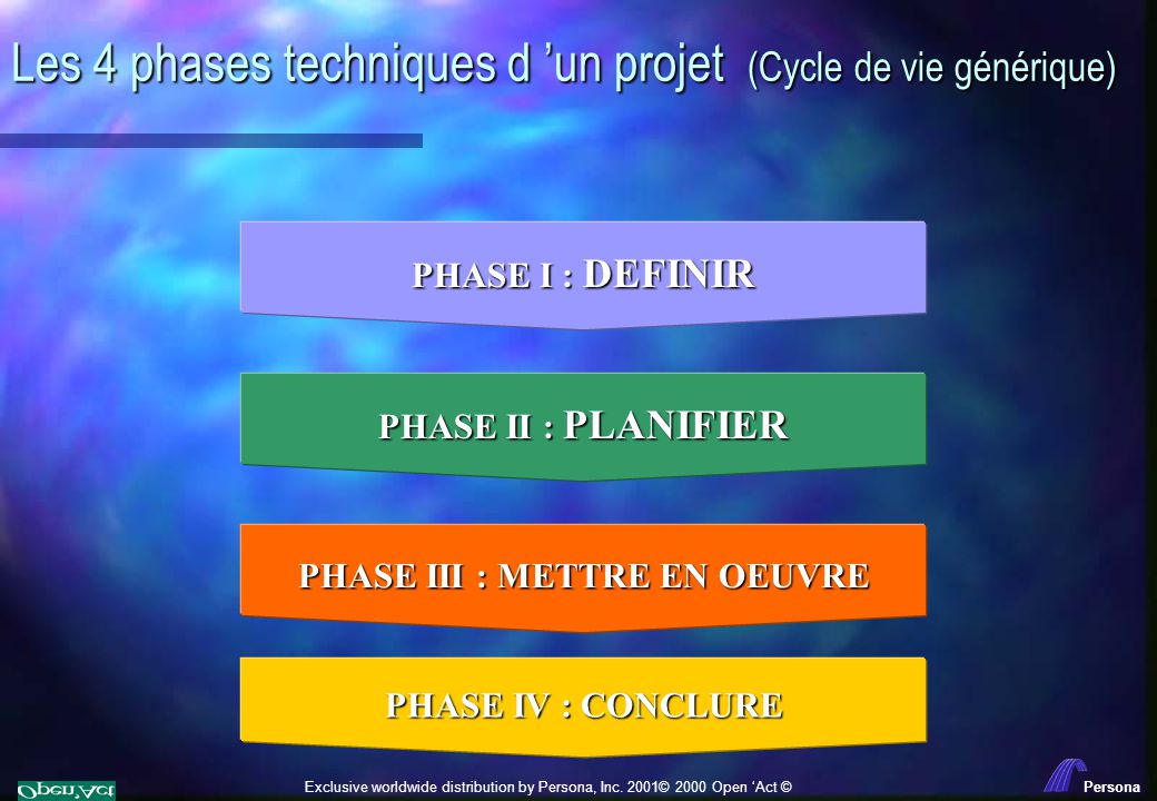 Les 4 phases techniques d ’un projet (Cycle de vie générique)
