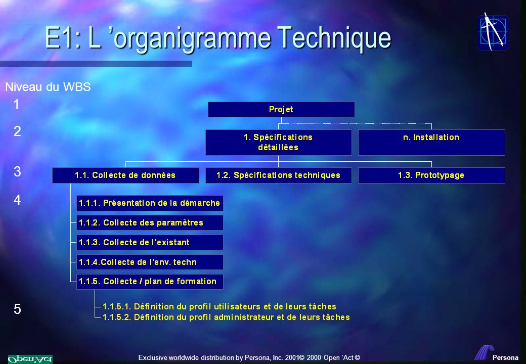 E1: L ’organigramme Technique