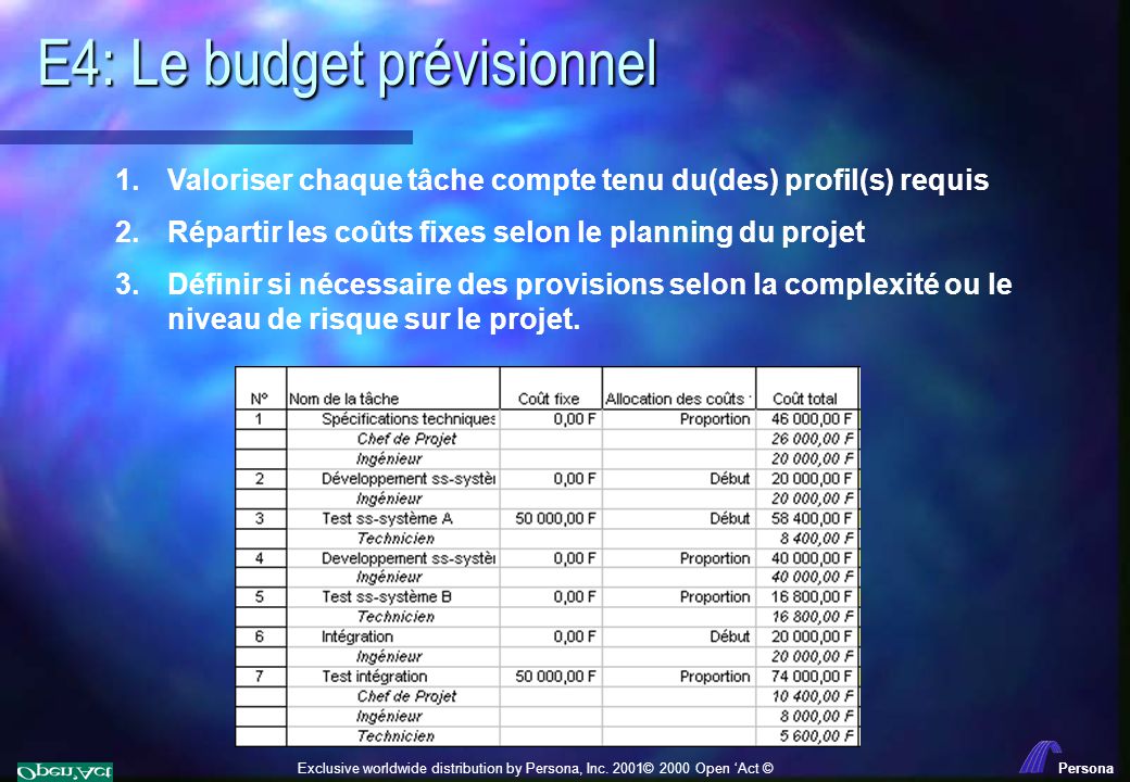 E4: Le budget prévisionnel