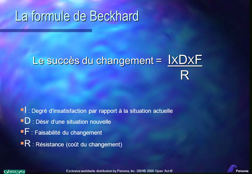 Le succès du changement = IXDXF