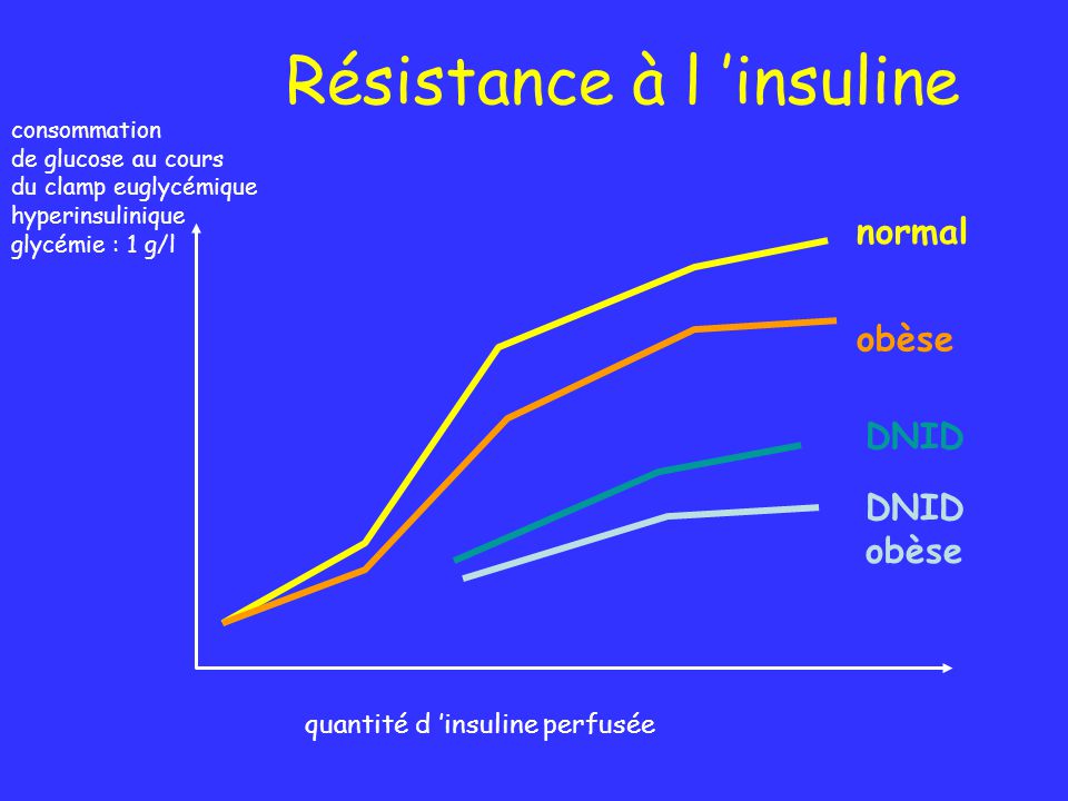 Résistance à l ’insuline