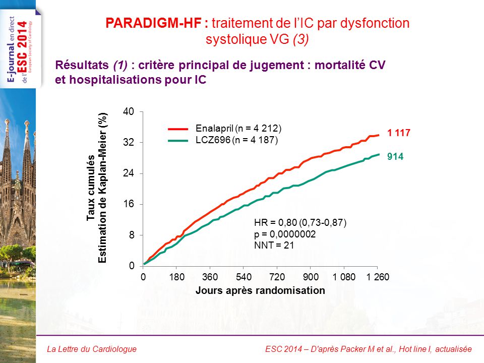 PARADIGM-HF : traitement de l’IC par dysfonction systolique VG (4)