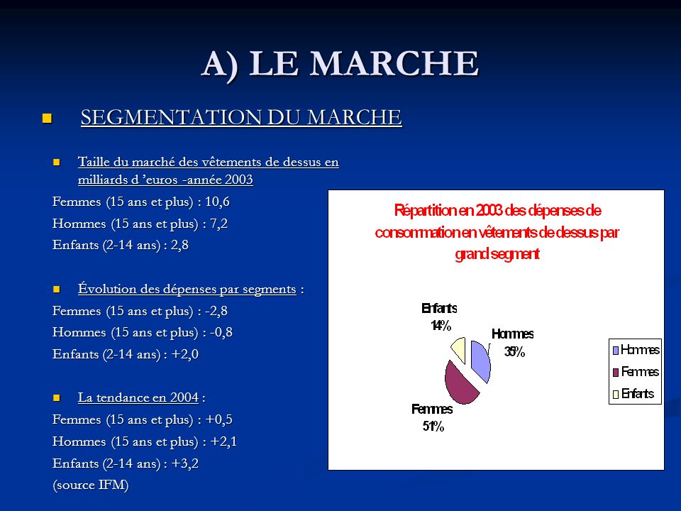 A) LE MARCHE SEGMENTATION DU MARCHE