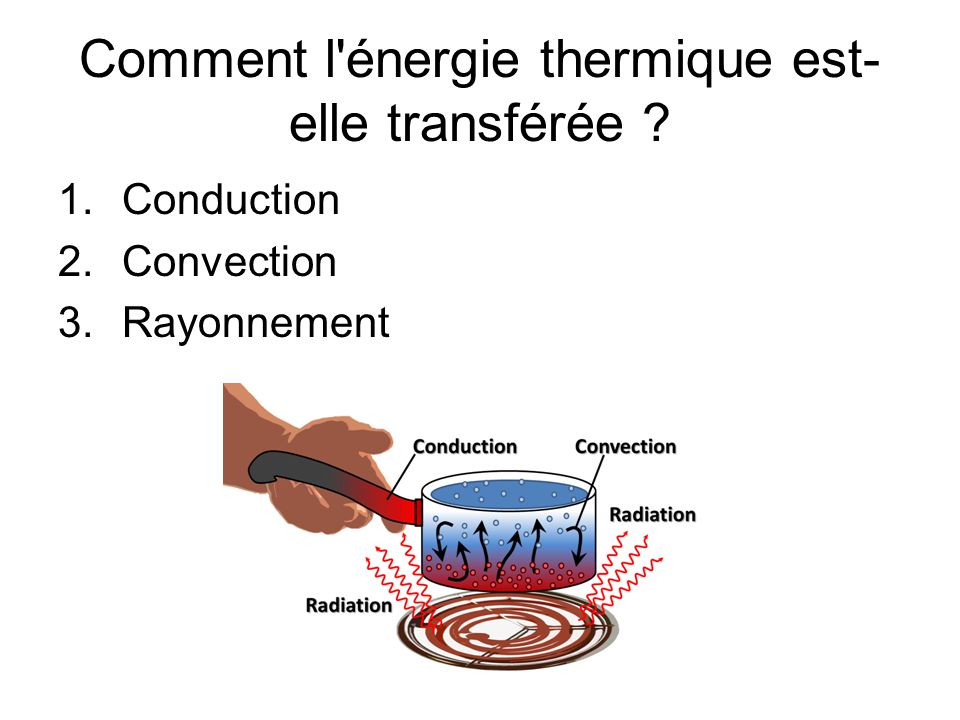 Comment l énergie thermique est-elle transférée