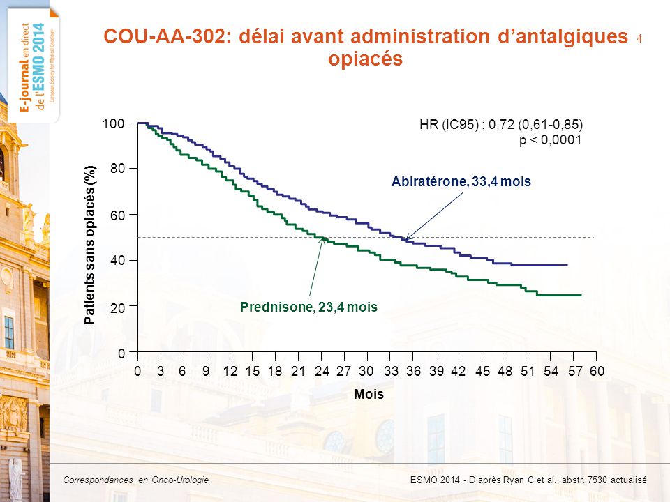 COU-AA-302: délai avant administration d’antalgiques opiacés