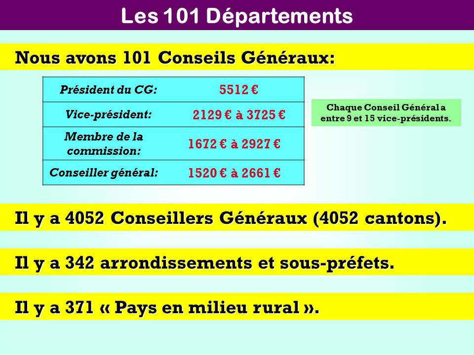 Les 101 Départements Nous avons 101 Conseils Généraux: