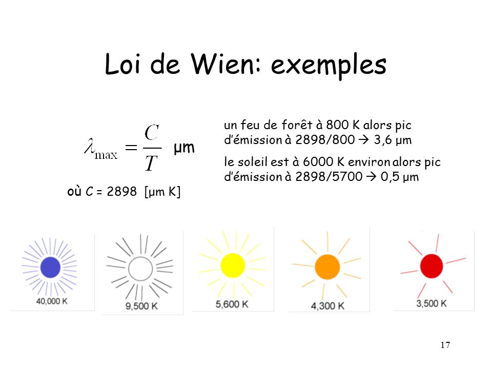 Loi de Wien: exemples μm où C = 2898 [μm K]