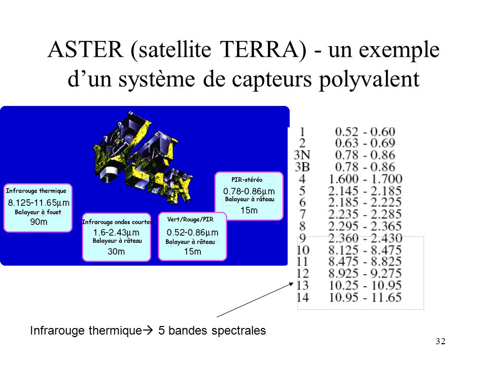 ASTER (satellite TERRA) - un exemple d’un système de capteurs polyvalent