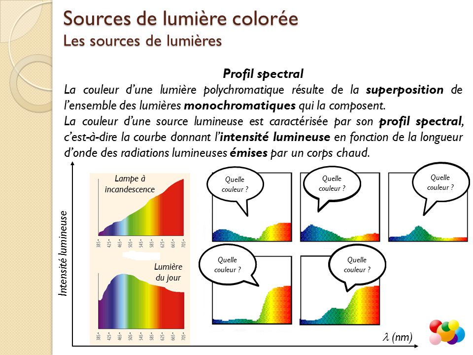 Sources de lumière colorée Les sources de lumières