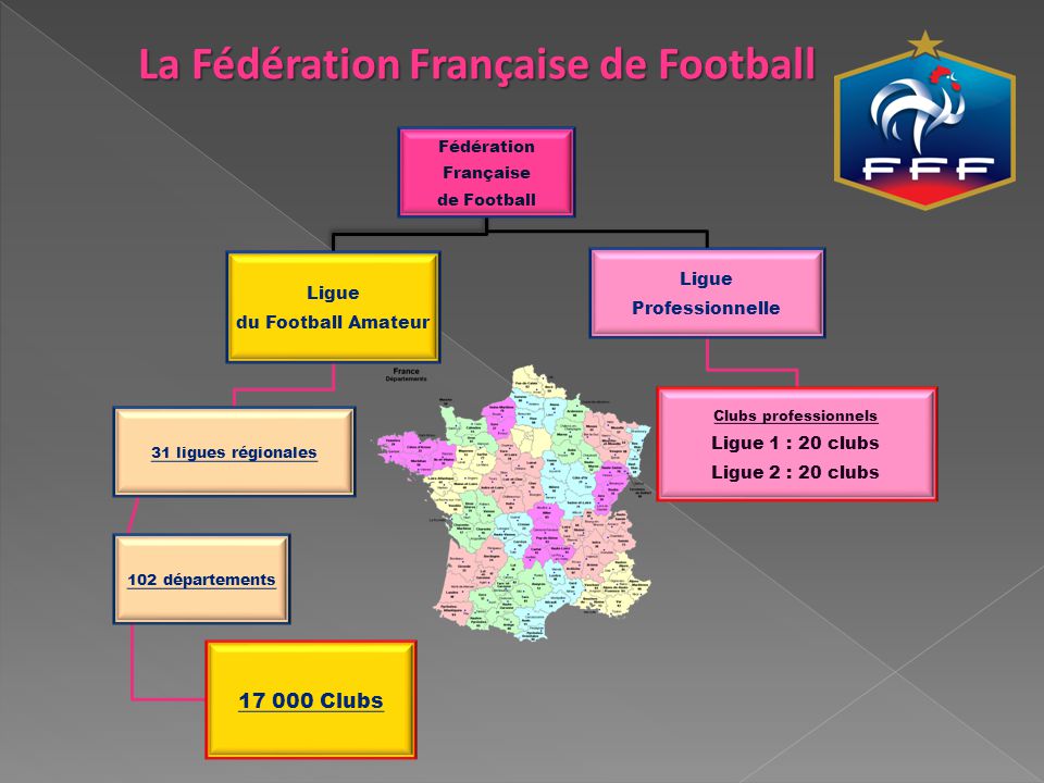 La Fédération Française de Football