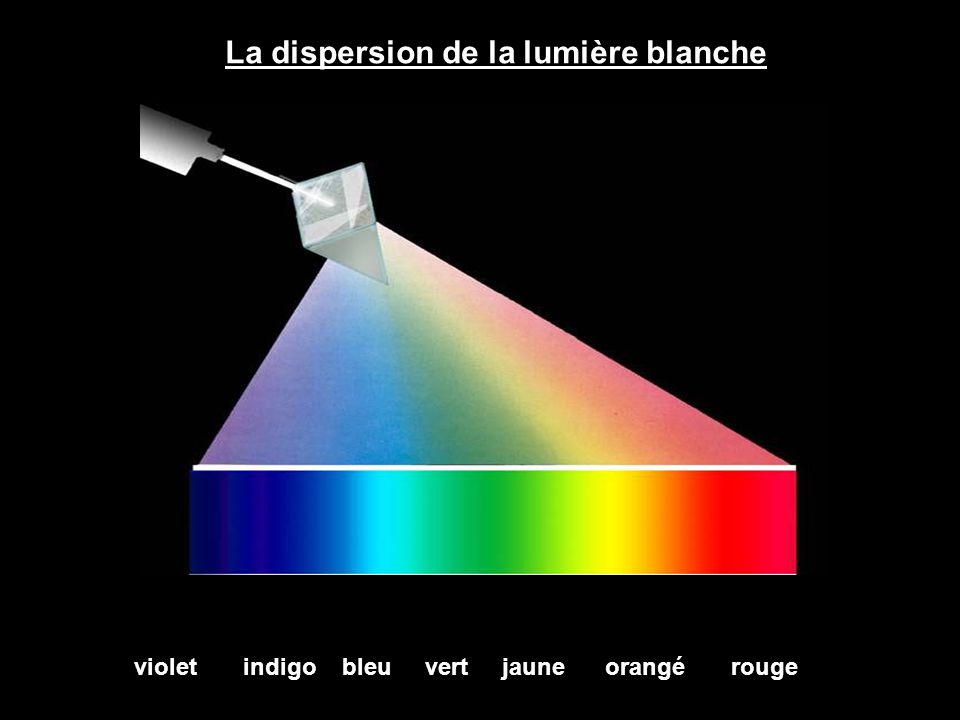 Astuce Pranique par la visualisation directe La+dispersion+de+la+lumi%C3%A8re+blanche