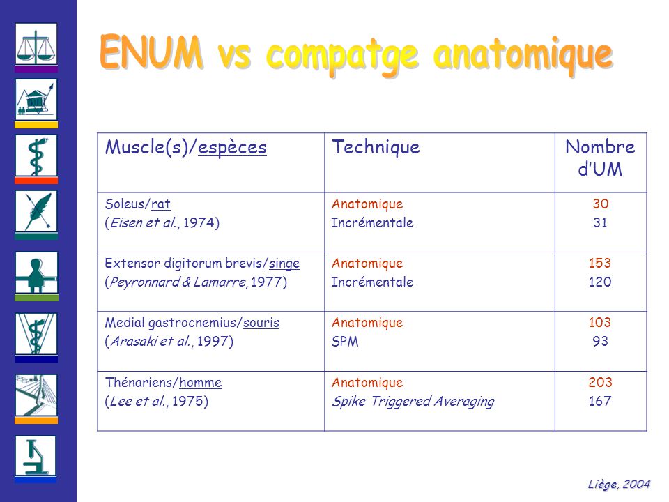 ENUM vs compatge anatomique