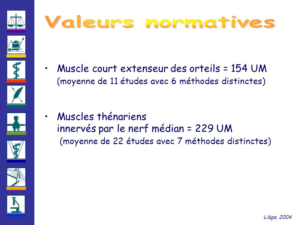 Valeurs normatives Muscle court extenseur des orteils = 154 UM (moyenne de 11 études avec 6 méthodes distinctes)