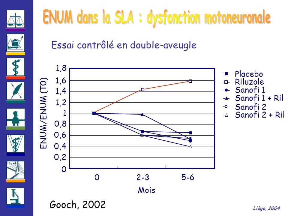 ENUM dans la SLA : dysfonction motoneuronale