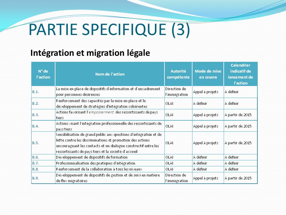 PARTIE SPECIFIQUE (3) Intégration et migration légale