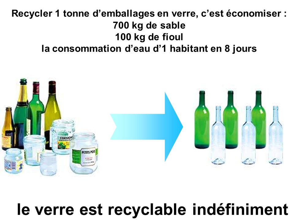 le verre est recyclable indéfiniment