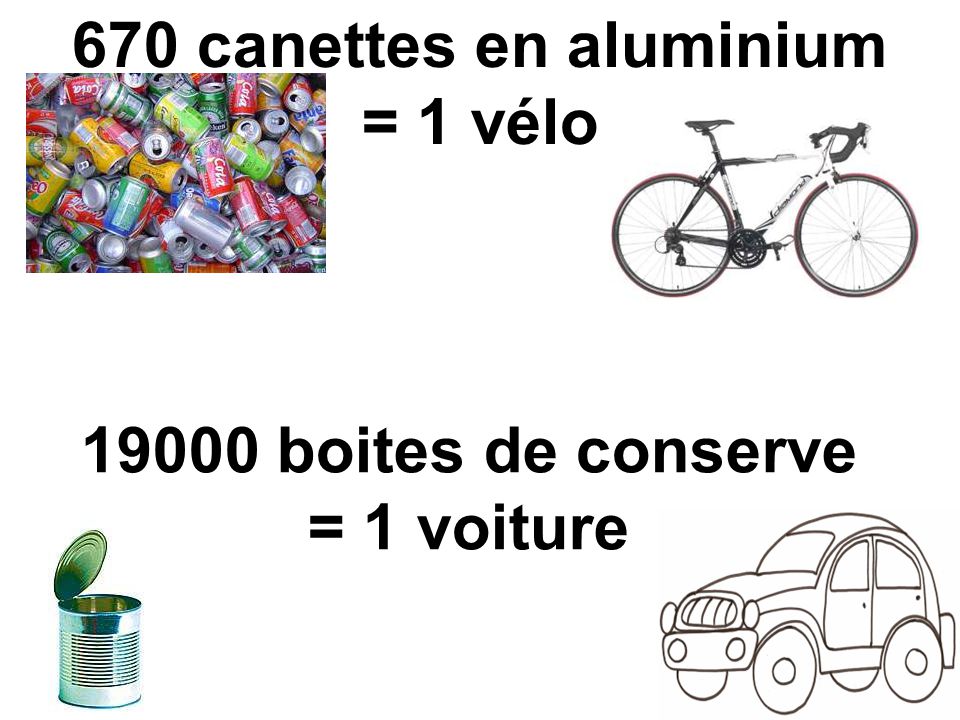 670 canettes en aluminium = 1 vélo boites de conserve = 1 voiture