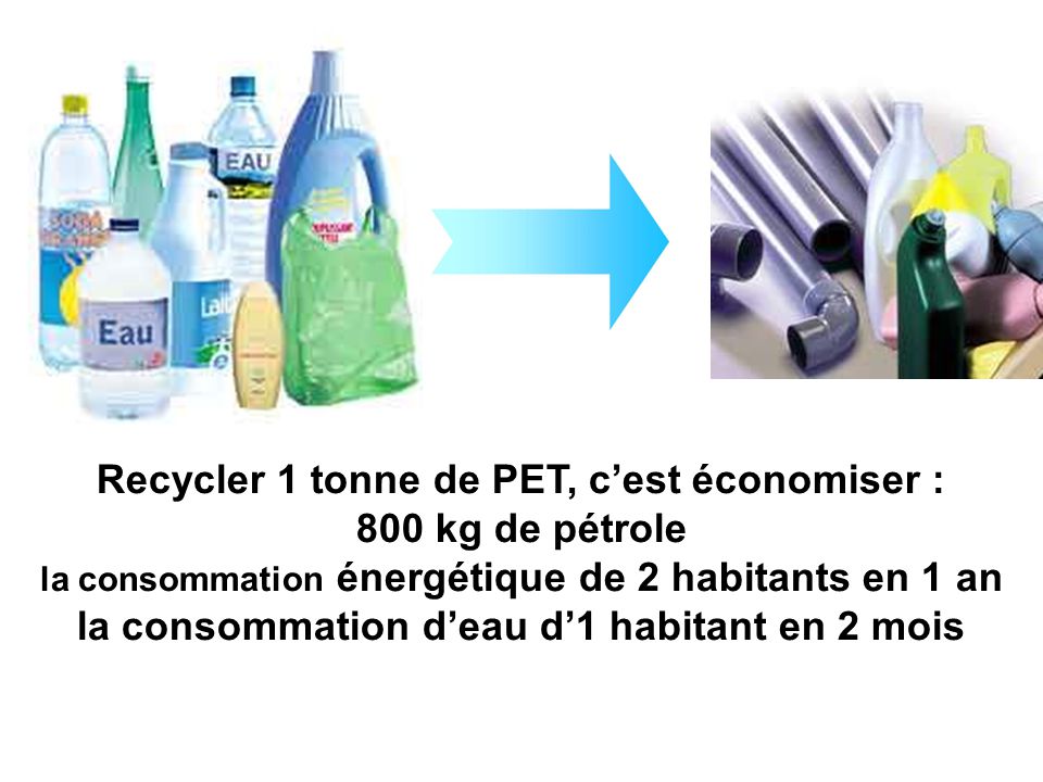 Recycler 1 tonne de PET, c’est économiser : 800 kg de pétrole