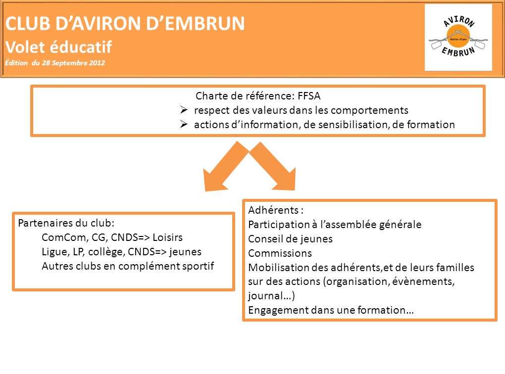 Charte de référence: FFSA