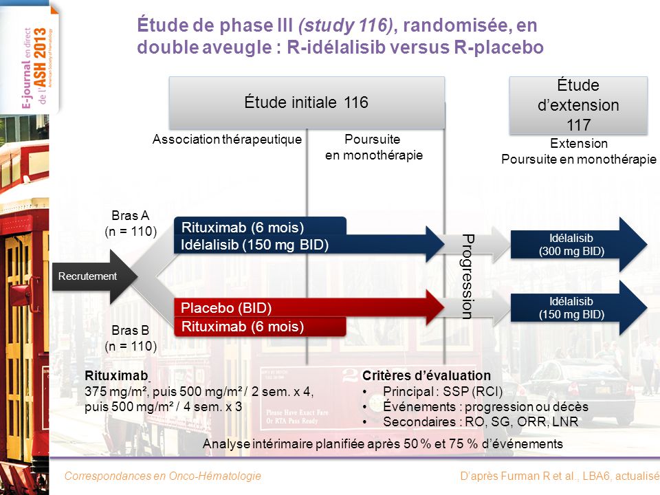 Étude de phase III (study 116), randomisée, en double aveugle : R-idélalisib versus R-placebo