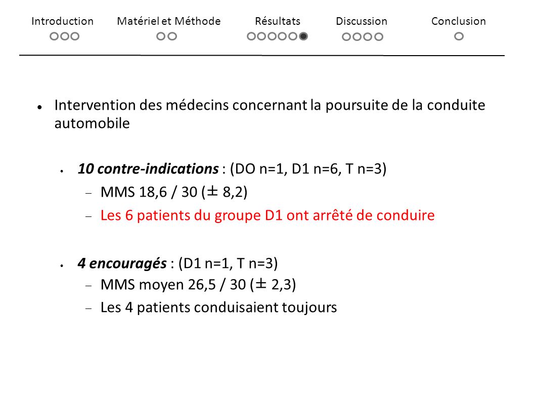 10 contre-indications : (DO n=1, D1 n=6, T n=3) MMS 18,6 / 30 (± 8,2)