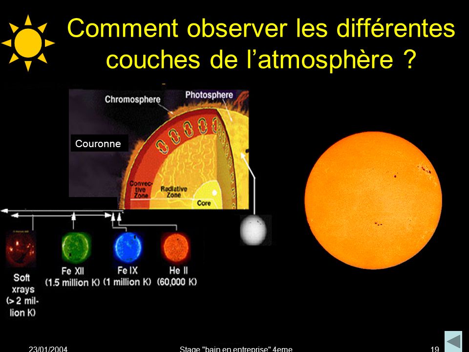Comment observer les différentes couches de l’atmosphère