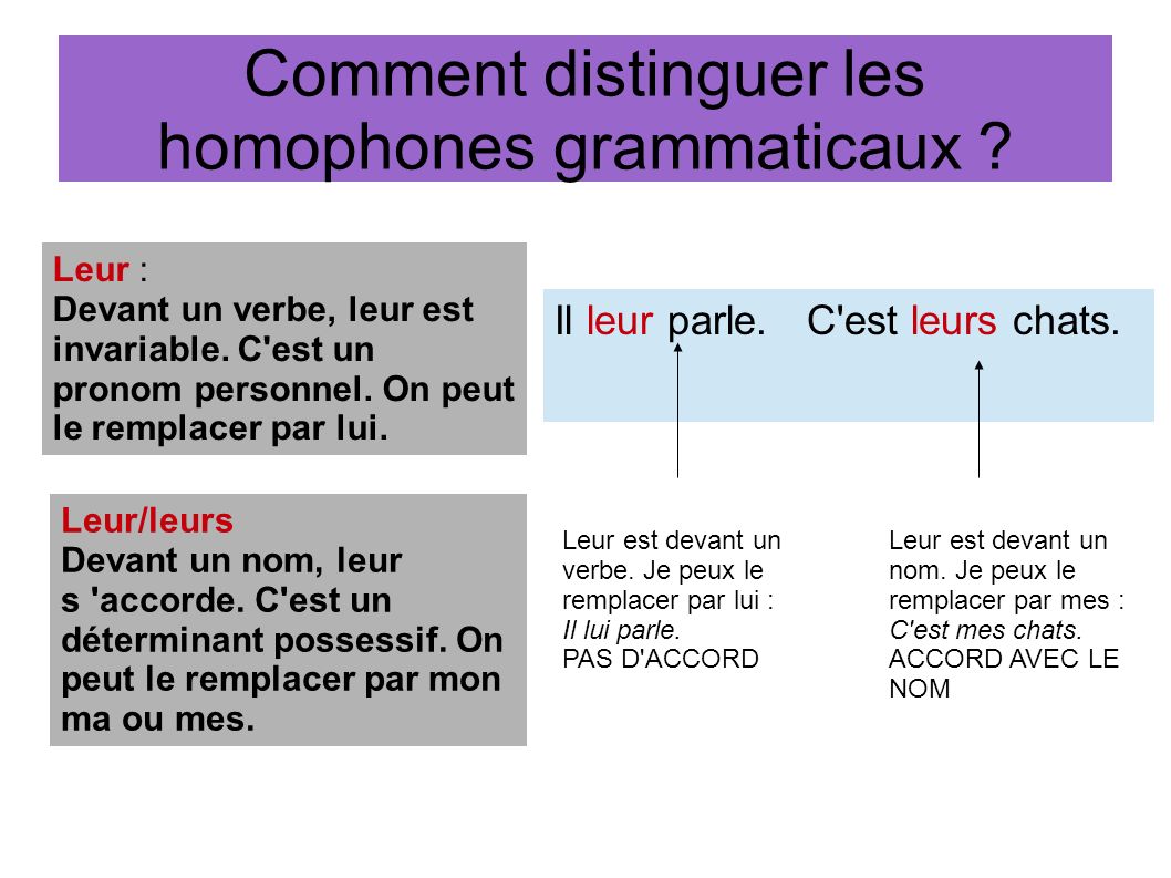 Comment distinguer les homophones grammaticaux