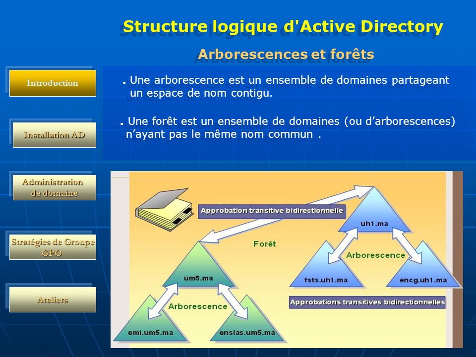 Structure logique d Active Directory