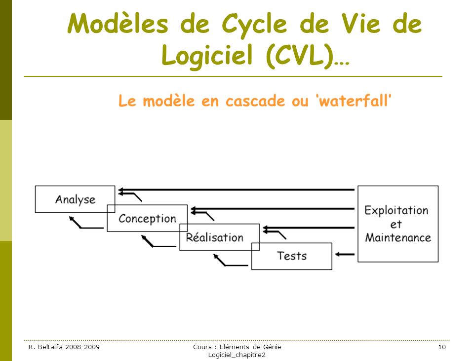 Modèles de Cycle de Vie de Logiciel (CVL)…