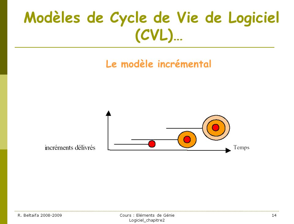 Modèles de Cycle de Vie de Logiciel (CVL)…
