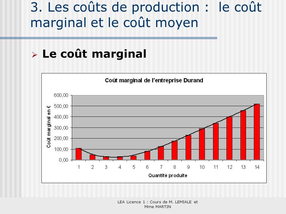 3. Les coûts de production : le coût marginal et le coût moyen