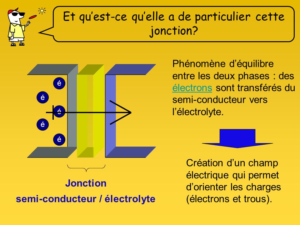 semi-conducteur / électrolyte