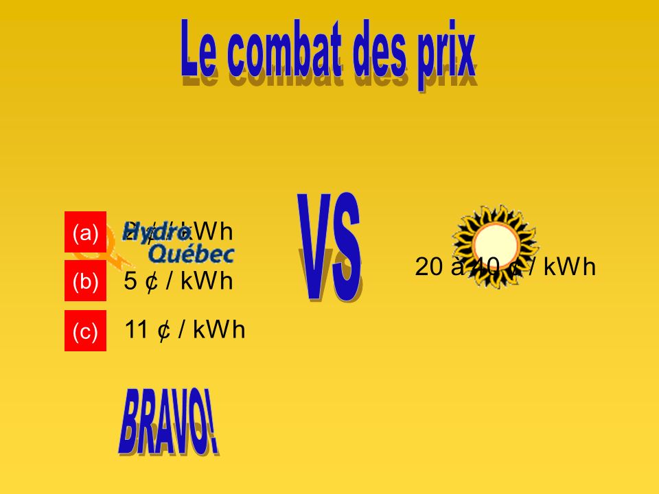 Le combat des prix VS BRAVO! 2 ¢ / kWh 5 ¢ / kWh 20 à 40 ¢ / kWh