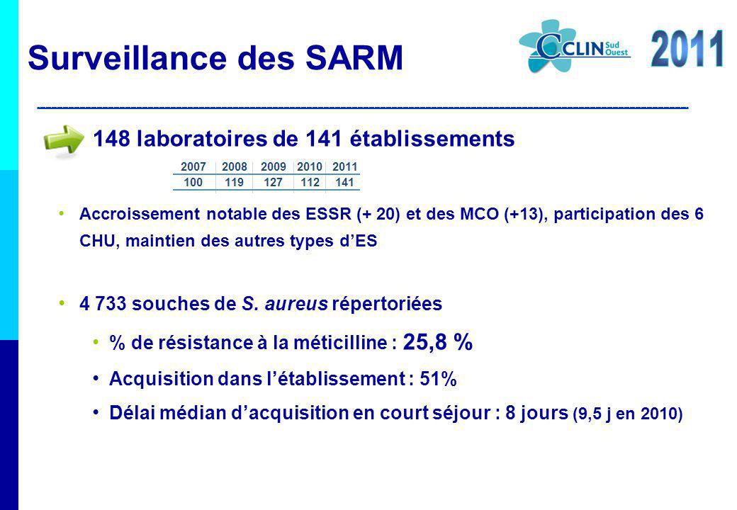 Surveillance des SARM laboratoires de 141 établissements