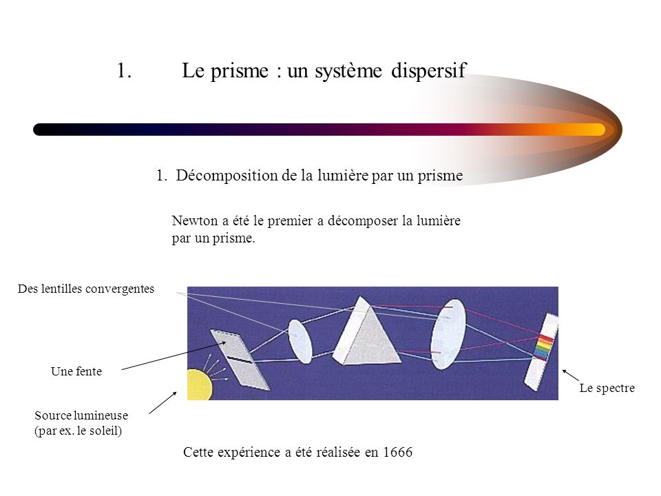 1. Le prisme : un système dispersif