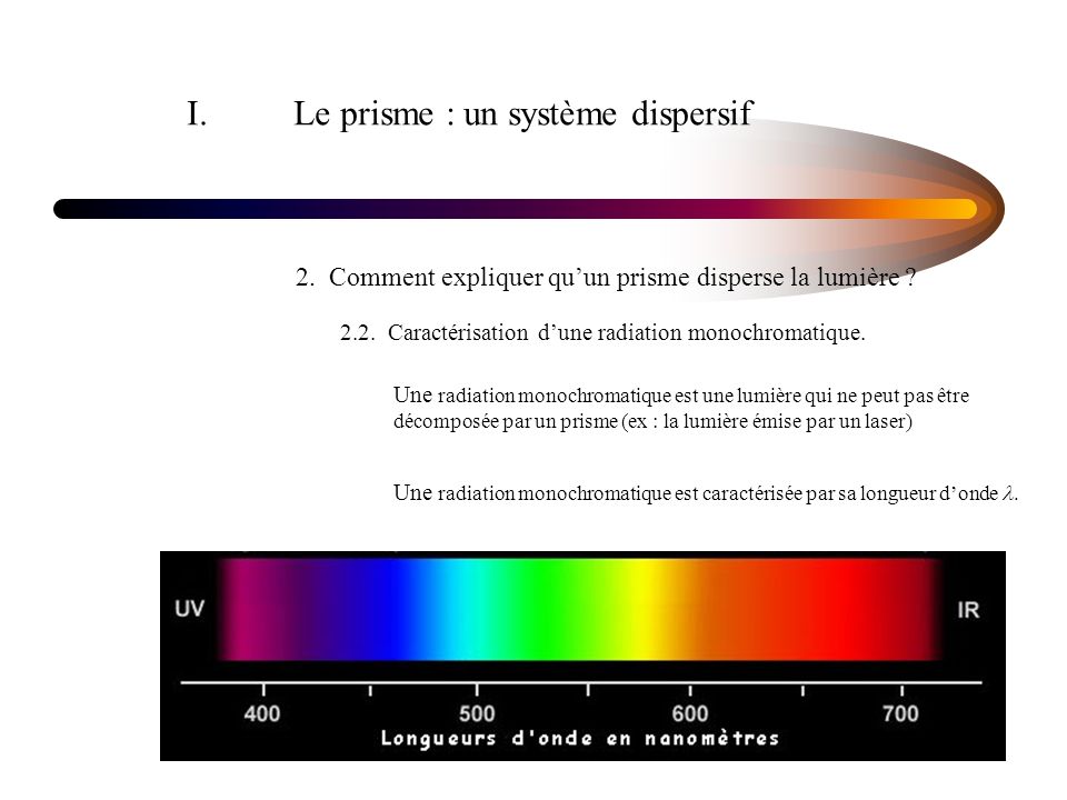 I. Le prisme : un système dispersif