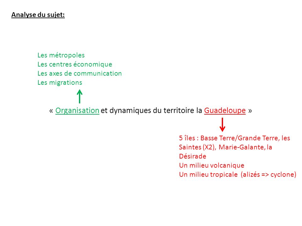 « Organisation et dynamiques du territoire la Guadeloupe »