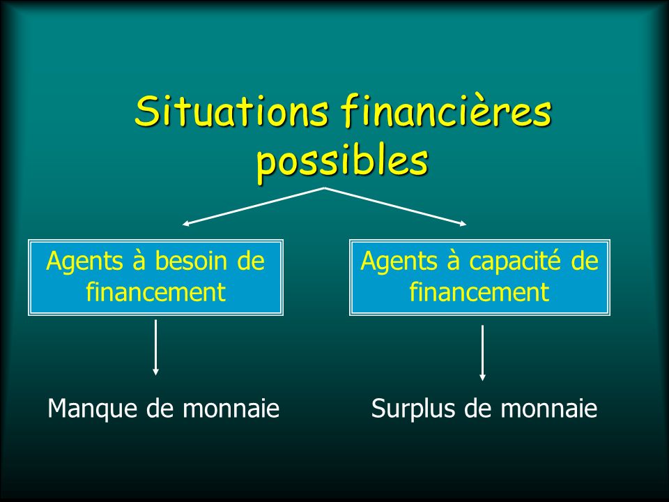 Situations financières possibles