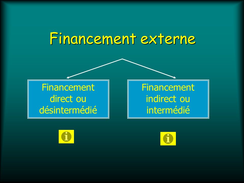 Financement externe Financement direct ou désintermédié