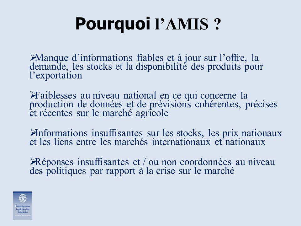 Pourquoi l’AMIS Manque d’informations fiables et à jour sur l’offre, la demande, les stocks et la disponibilité des produits pour l’exportation.