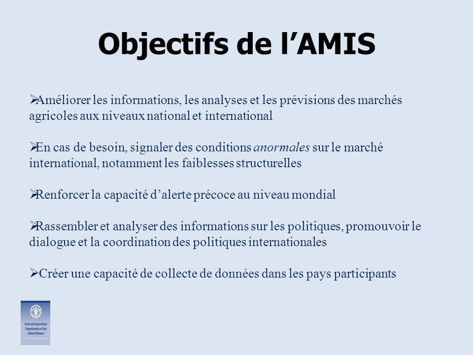 Objectifs de l’AMIS Améliorer les informations, les analyses et les prévisions des marchés agricoles aux niveaux national et international.