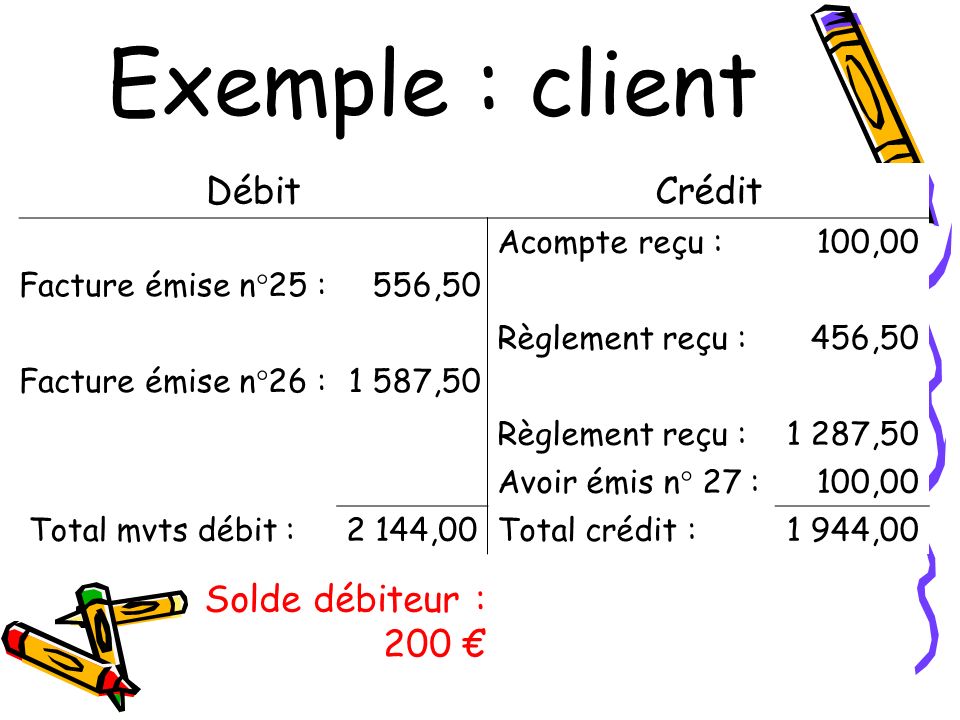 Exemple : client Débit Crédit Solde débiteur : 200 € Acompte reçu :