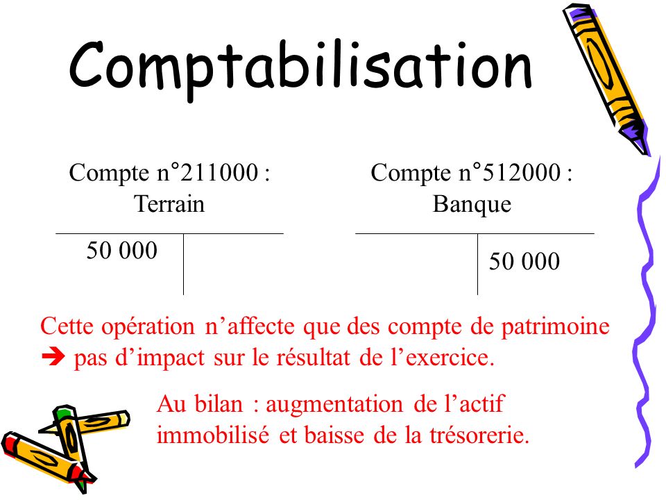 Comptabilisation Compte n° : Terrain Compte n° : Banque