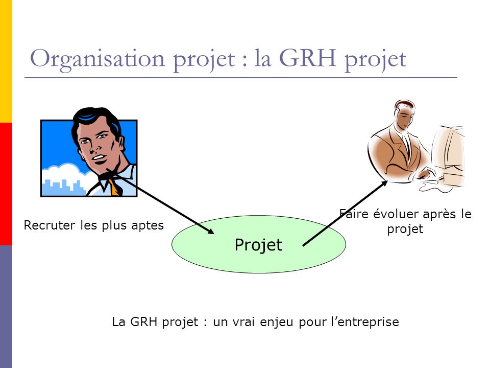 Organisation projet : la GRH projet