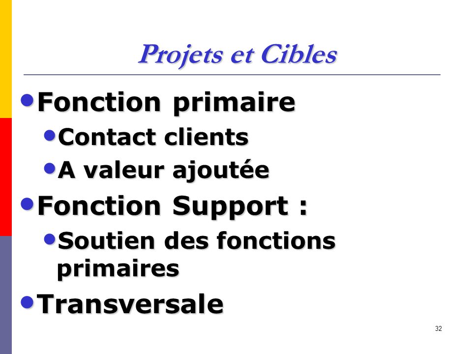 Projets et Cibles Fonction primaire Fonction Support : Transversale