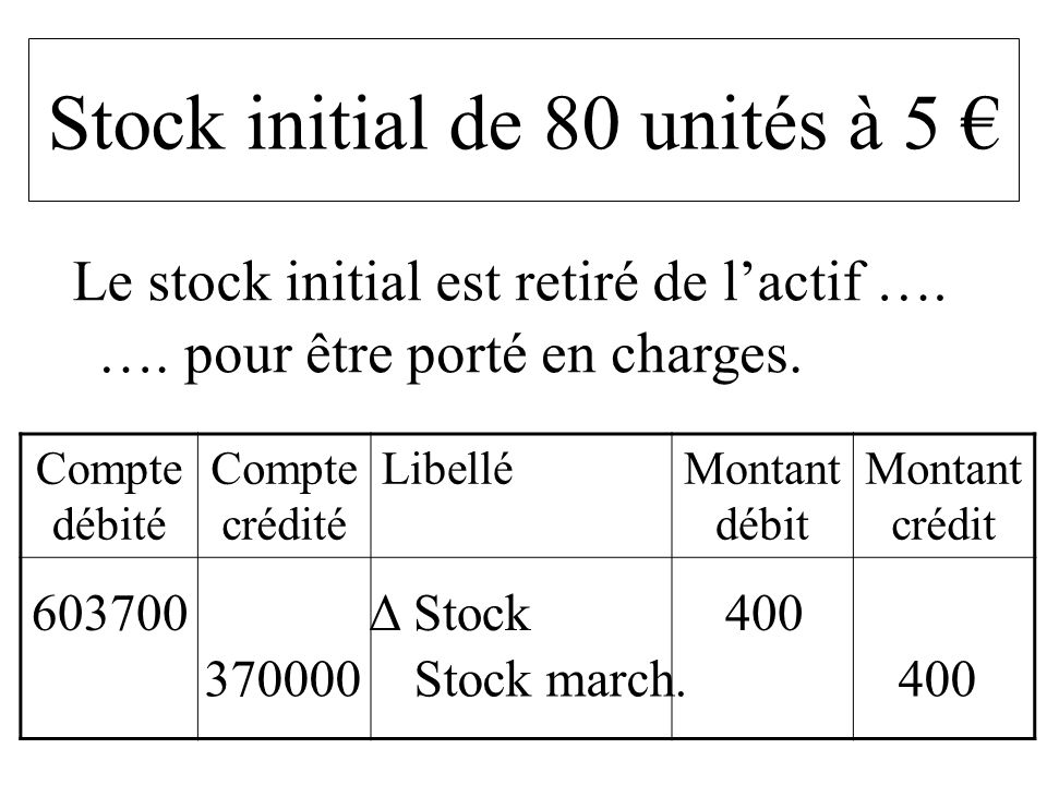 Stock initial de 80 unités à 5 €