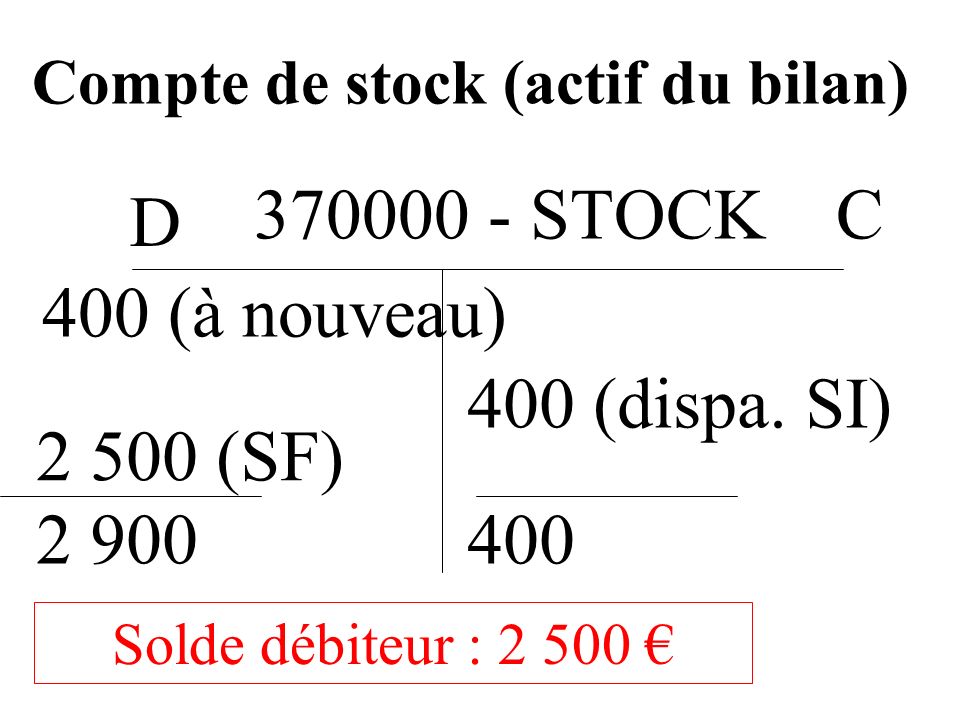 Compte de stock (actif du bilan)