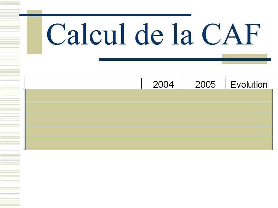 Calcul de la CAF
